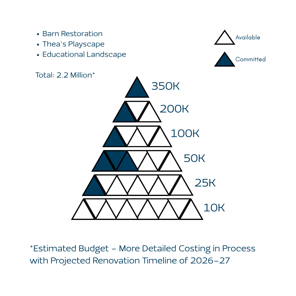 Barn Major Gift Pyramid
